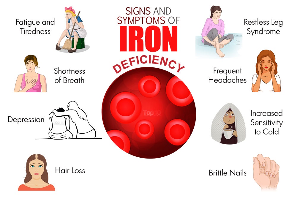iron-deficiency-signs